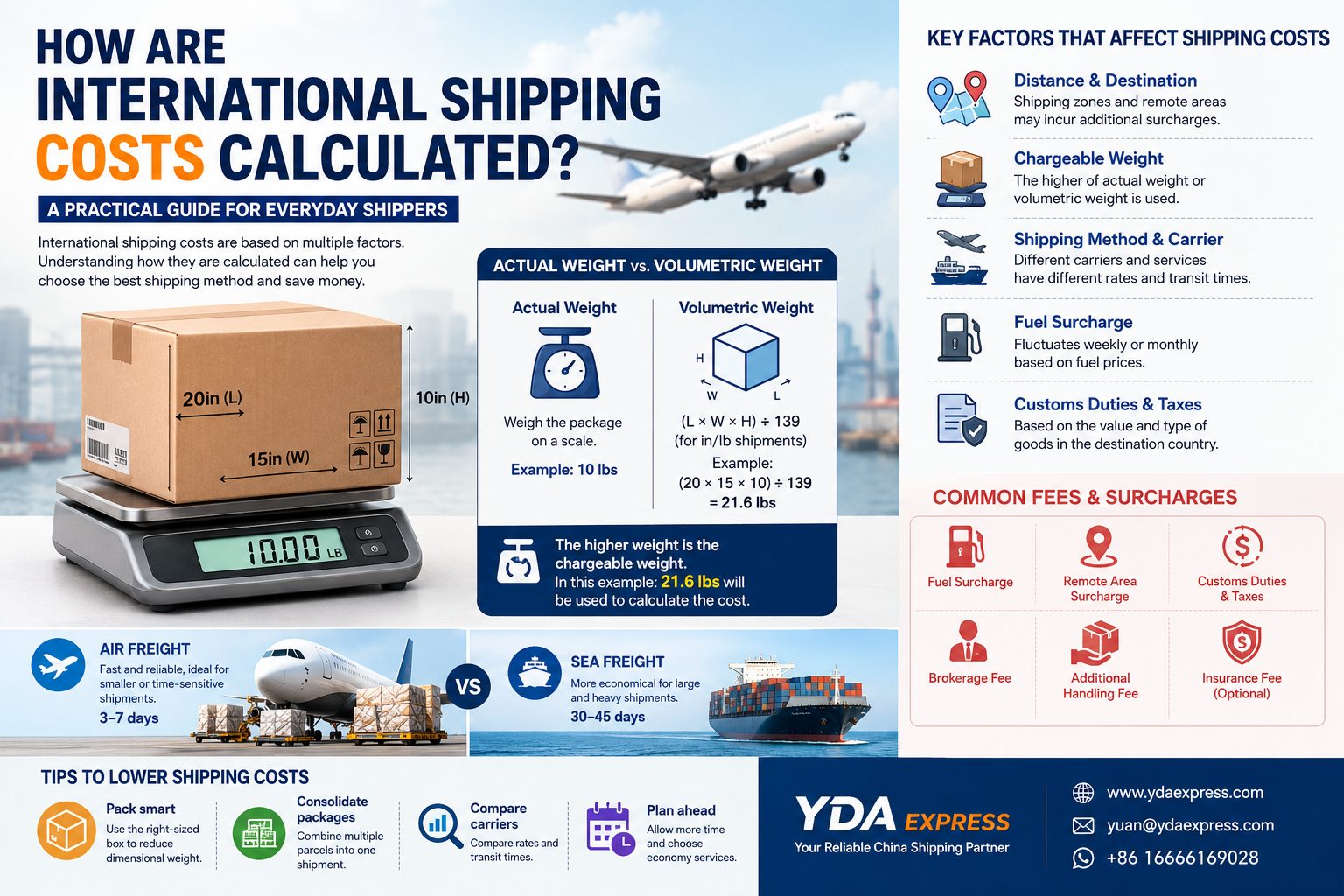 How Are International Shipping Costs Calculated? A Practical Guide for Everyday Shippers