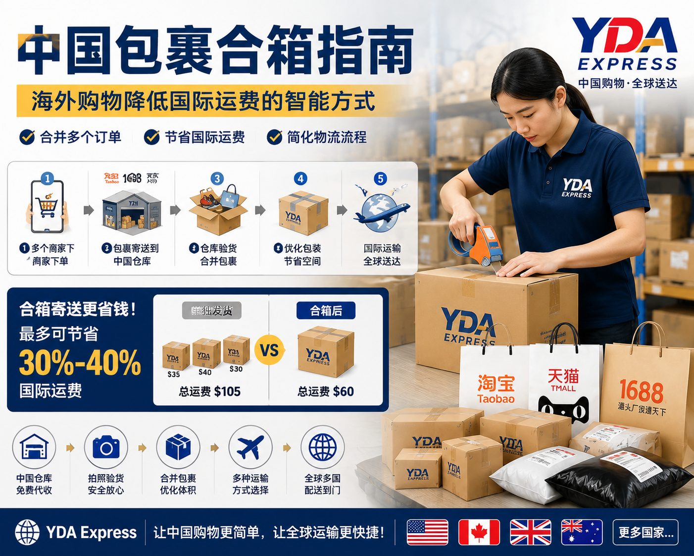 中国包裹合箱指南：2026年海外用户如何合并中国订单并降低国际运费