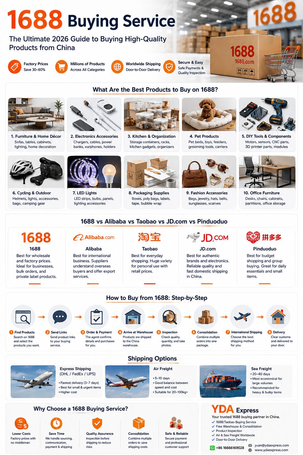 1688 Buying Service: The Complete 2026 Guide to Buying Factory-Direct Products from China