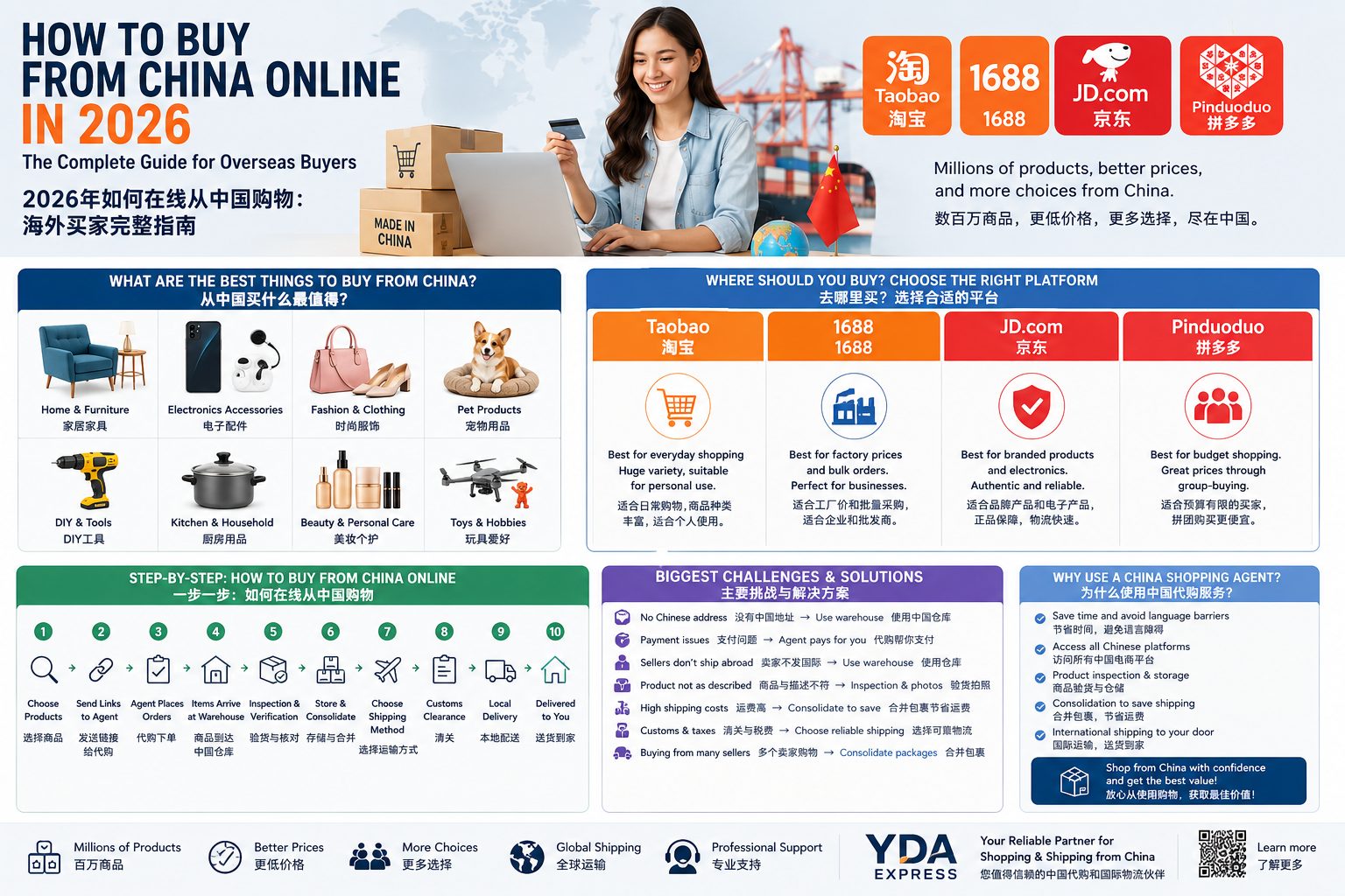 Cómo Comprar en China por Internet en 2026: La Guía Completa para Compradores Internacionales