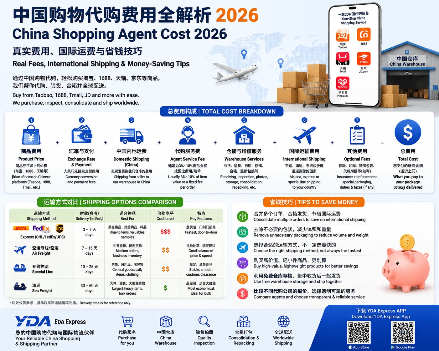 China Shopping Agent Cost 2026: Real Fees, Shipping Costs & Saving Tips