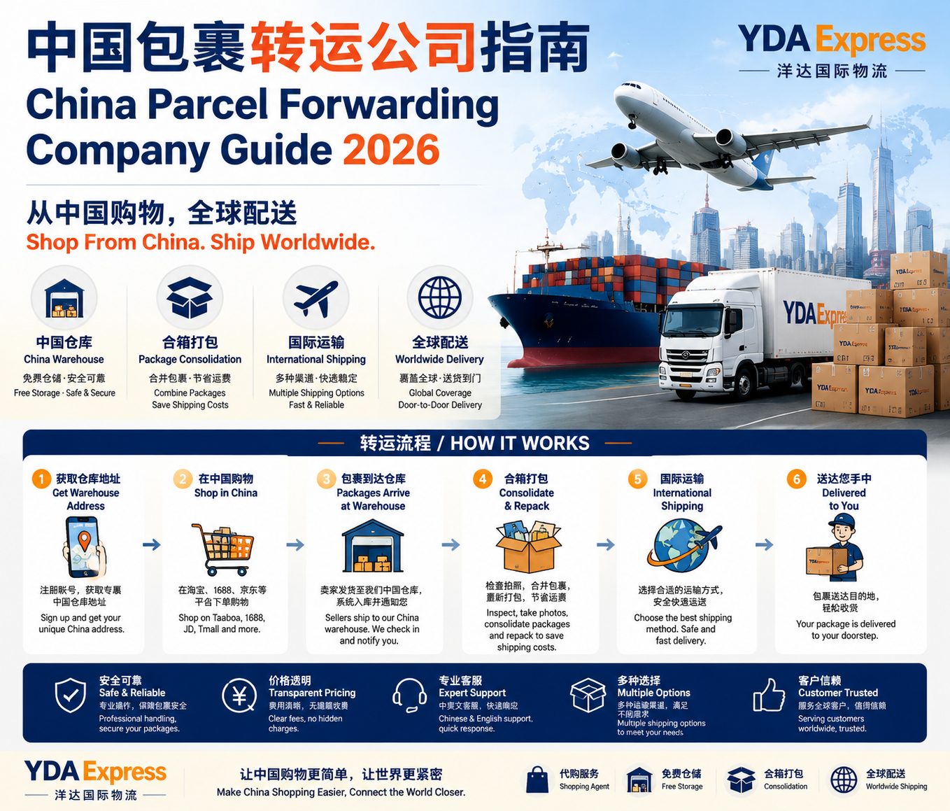 China Parcel Forwarding Company Guide 2026: How to Buy From China and Ship Worldwide