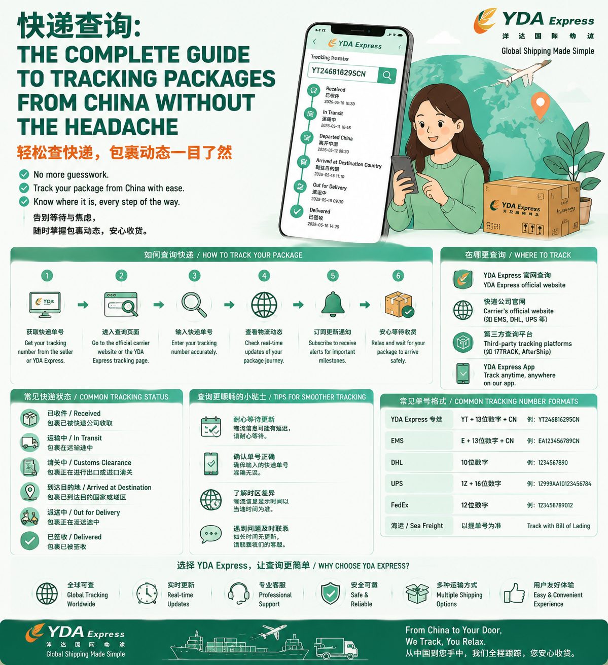 快递查询: The Complete Guide to Tracking Packages from China Without the Headache