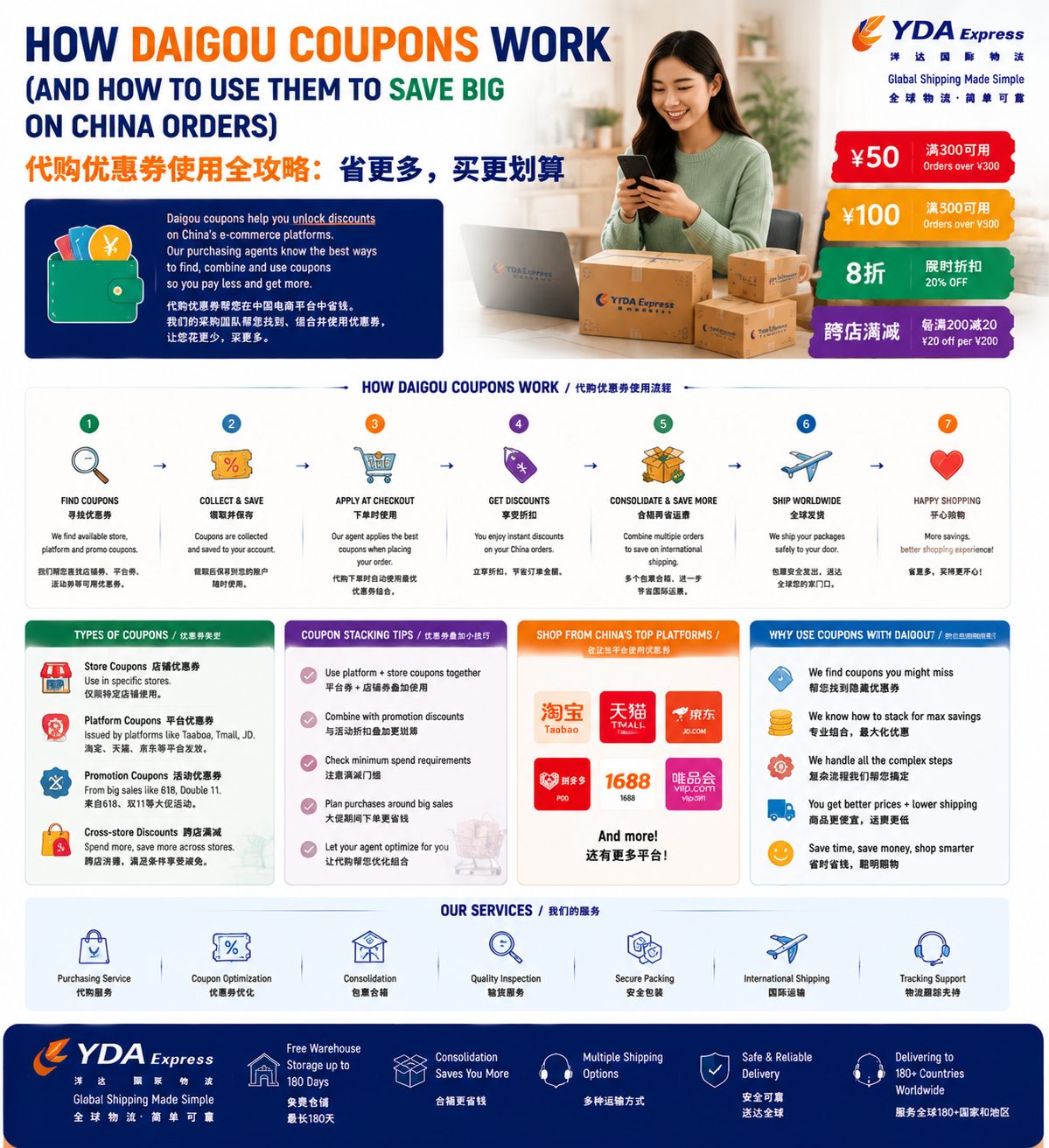 How Daigou Coupons Work (And How to Use Them to Save Big on China Orders)
