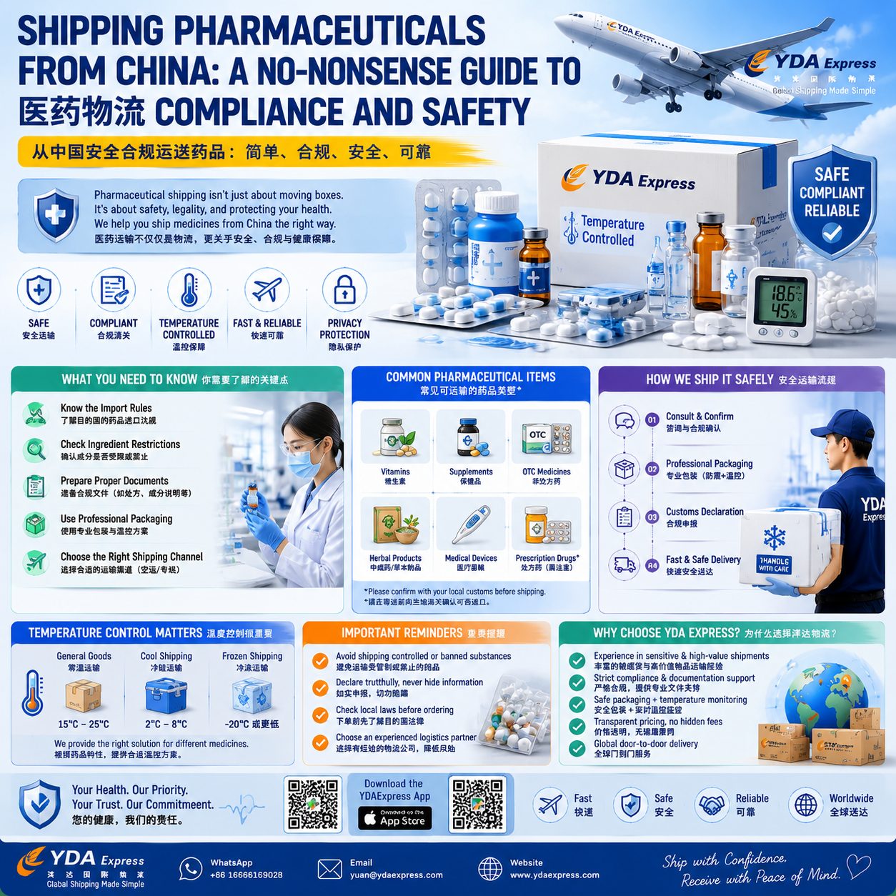 Shipping Medicine and Health Products from China: A Practical Guide for Safer Cross-Border Delivery
