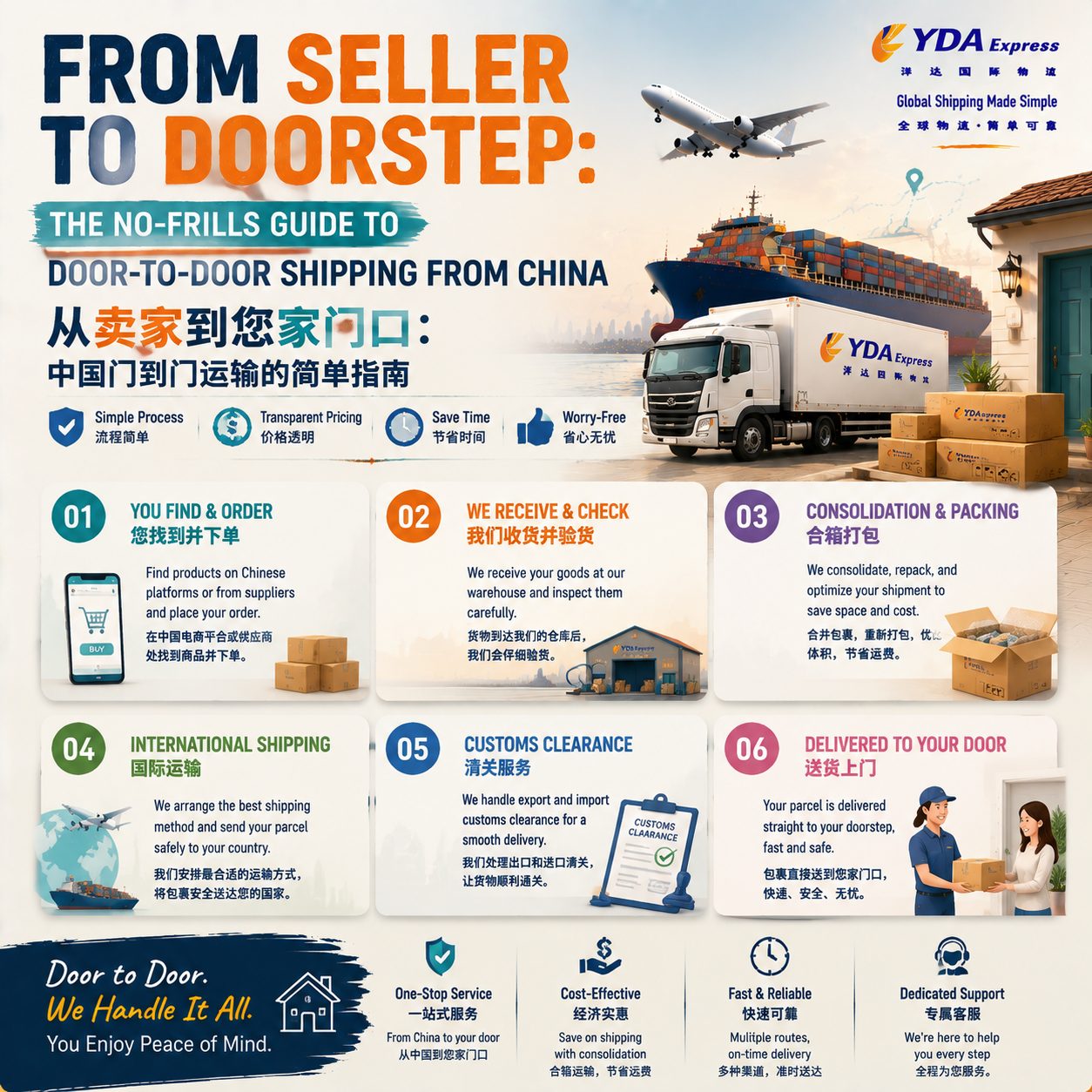 Envío puerta a puerta desde China: así funciona el servicio que simplifica tus importaciones