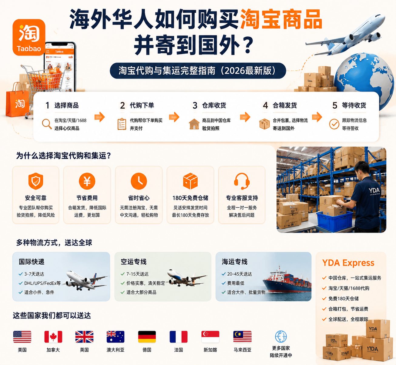 海外华人如何购买淘宝商品并寄到国外?2026淘宝代购与集运完整指南