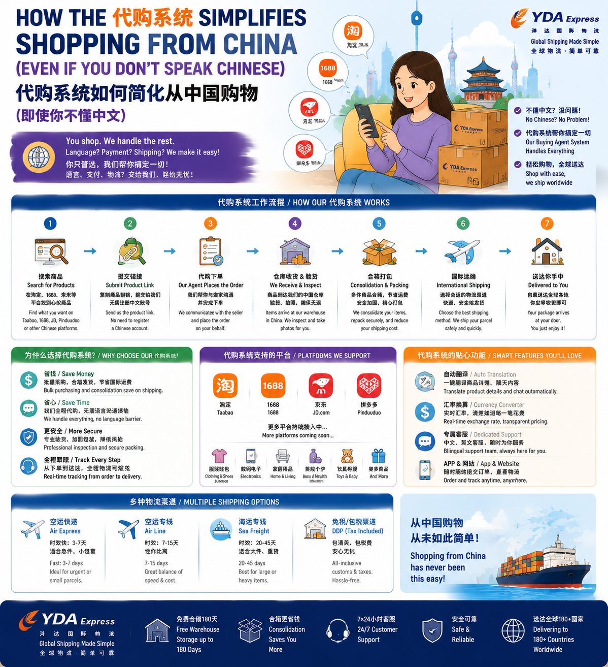 代购系统怎么选?做跨境购物,先搞懂这几点