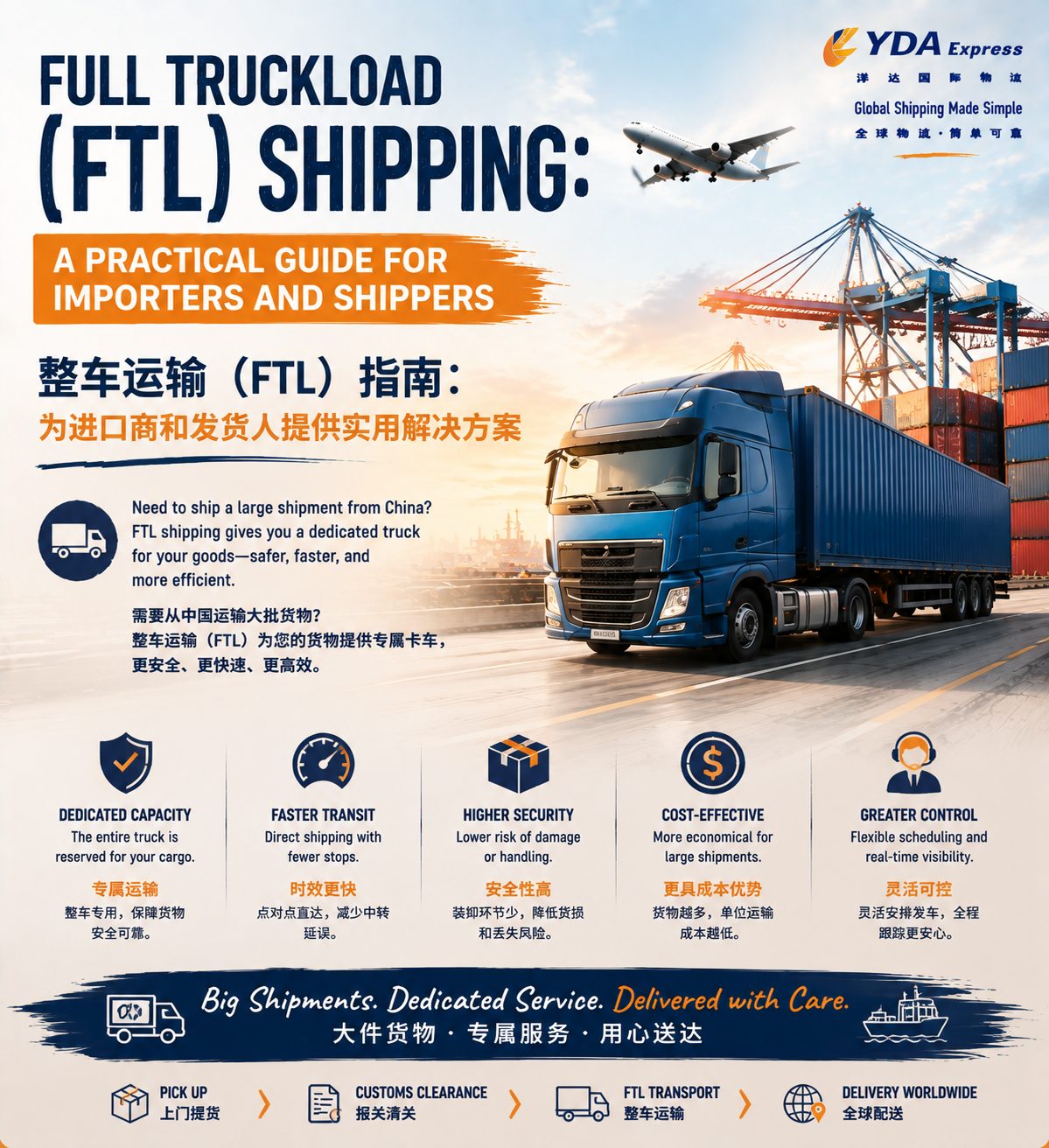Full Truckload (FTL) Shipping: A Practical Guide for Importers and Shippers