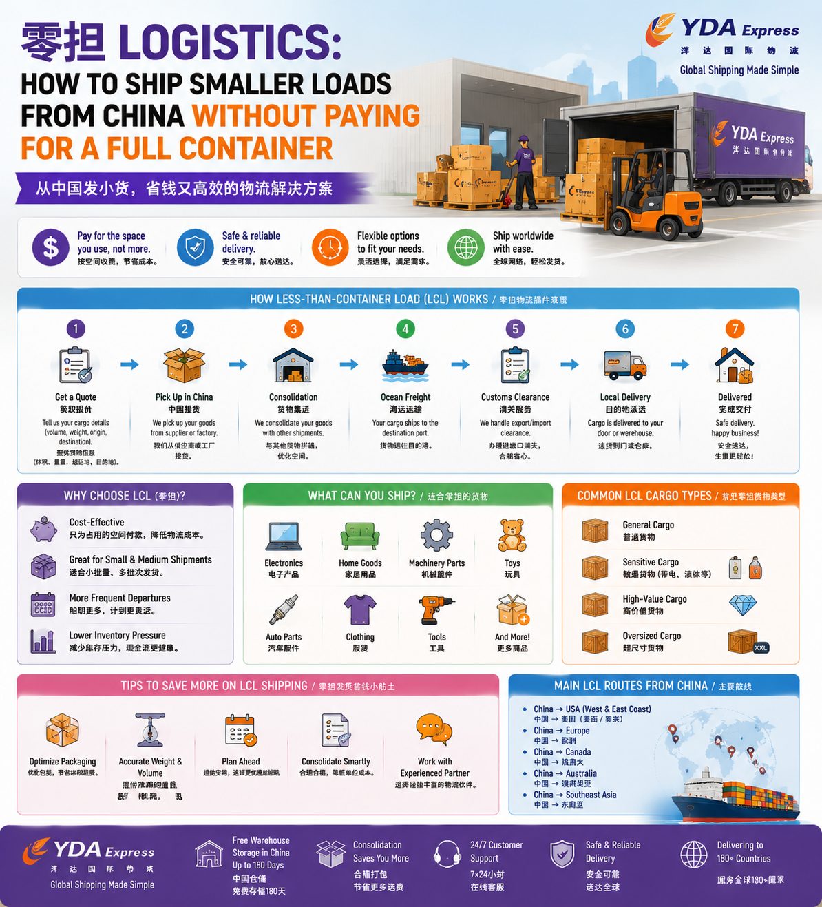 零担 Logistics: How to Ship Smaller Loads from China Without Paying for a Full Container