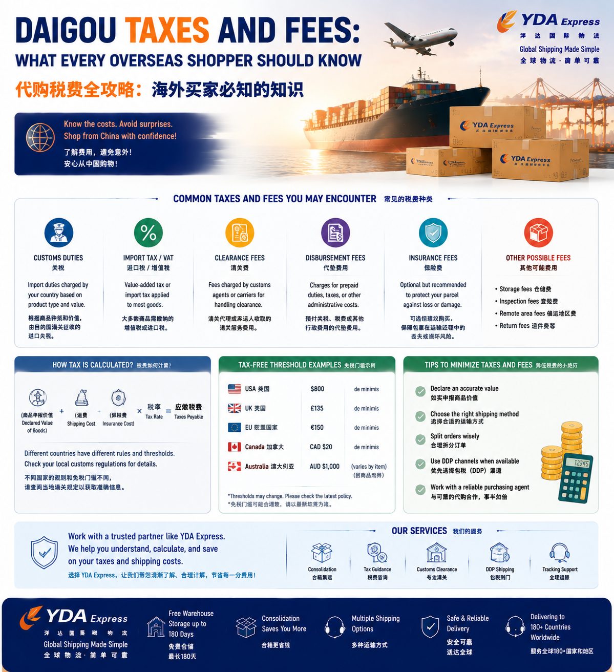 Daigou Taxes and Fees: What Every Overseas Shopper Should Know