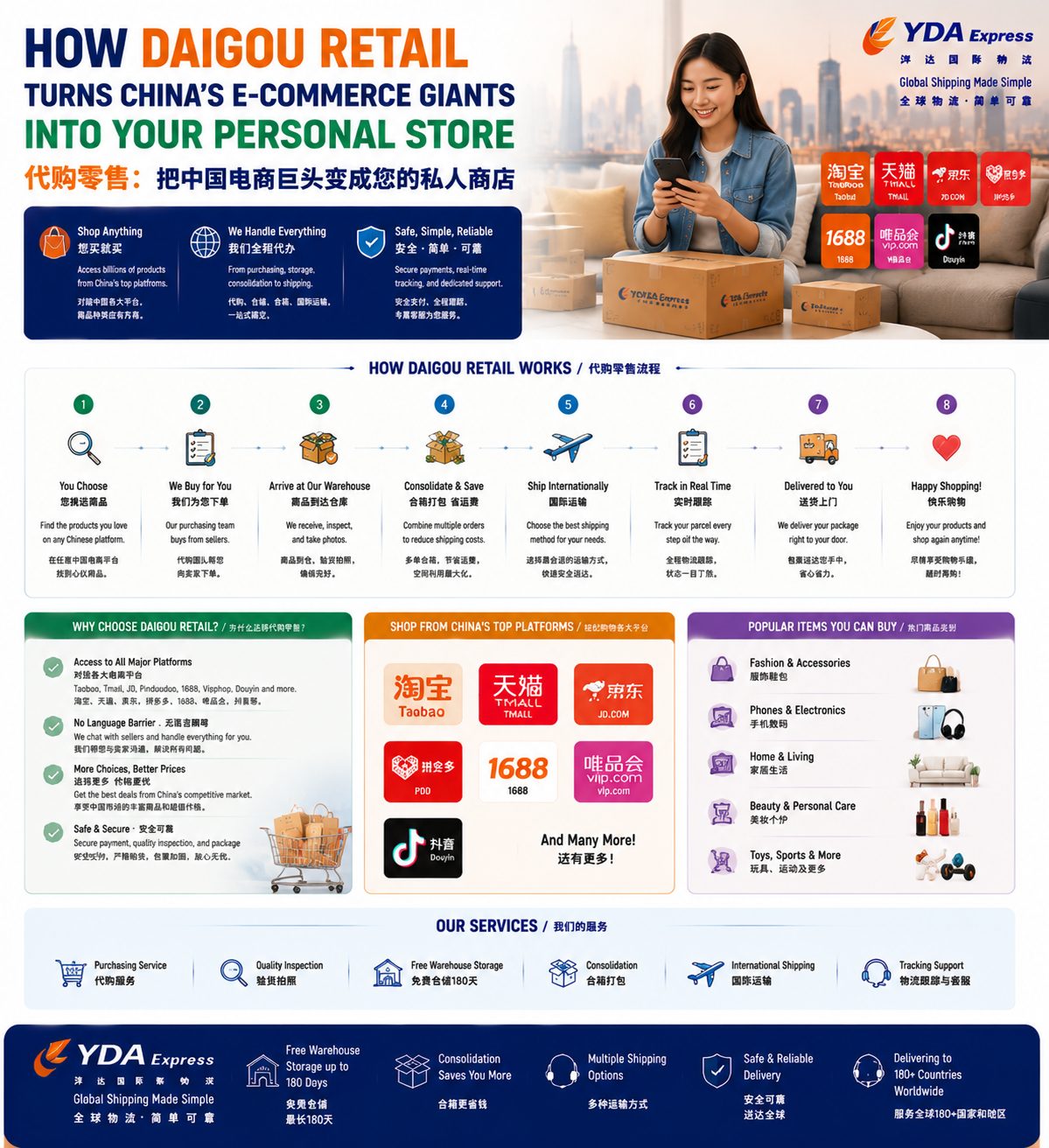 代购零售: La Guía Completa para Comprar en Tiendas Chinas Como un Profesional