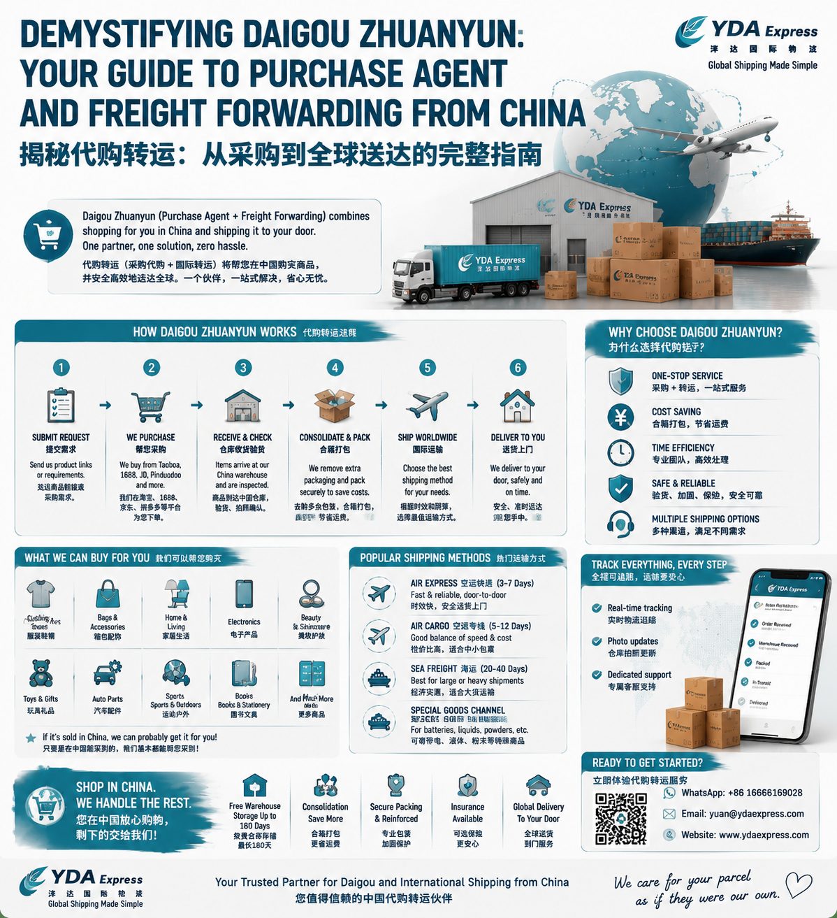 Demystifying Daigou Zhuanyun: Your Guide to Purchase Agent and Freight Forwarding from China