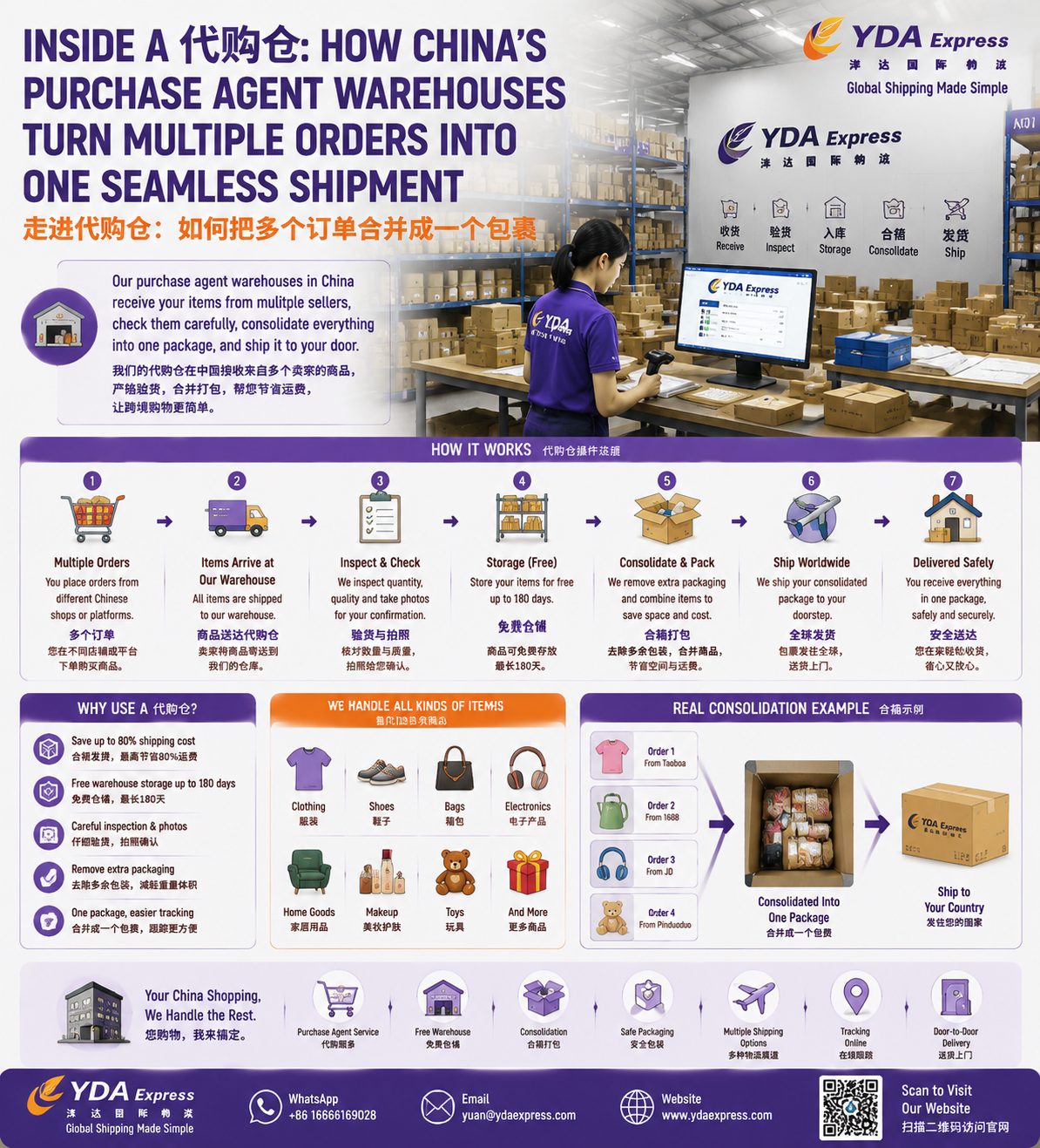 Inside a 代购仓: How China’s Purchase Agent Warehouses Turn Multiple Orders Into One Seamless Shipment