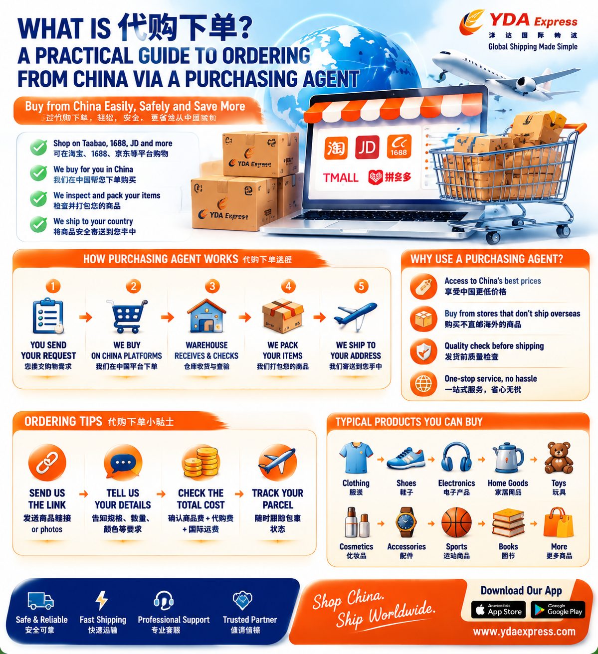 Ordering from China with a Purchasing Agent: Step-by-Step Guide