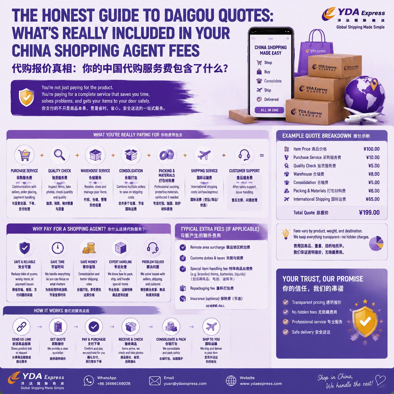 The Honest Guide to Daigou Quotes: What’s Really Included in Your China Shopping Agent Fees