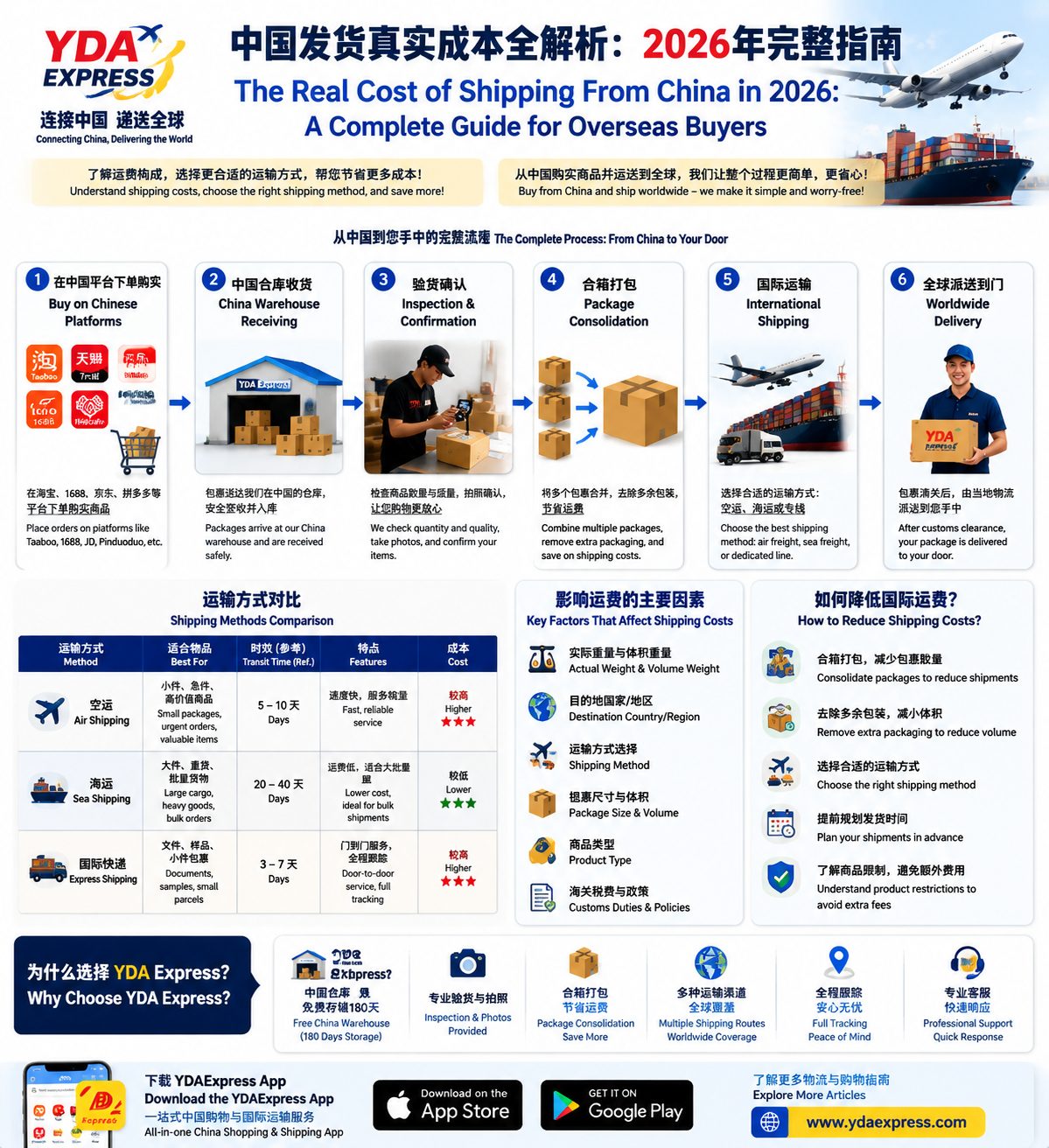 The Real Cost of Shipping From China: Complete Guide for Overseas Buyers