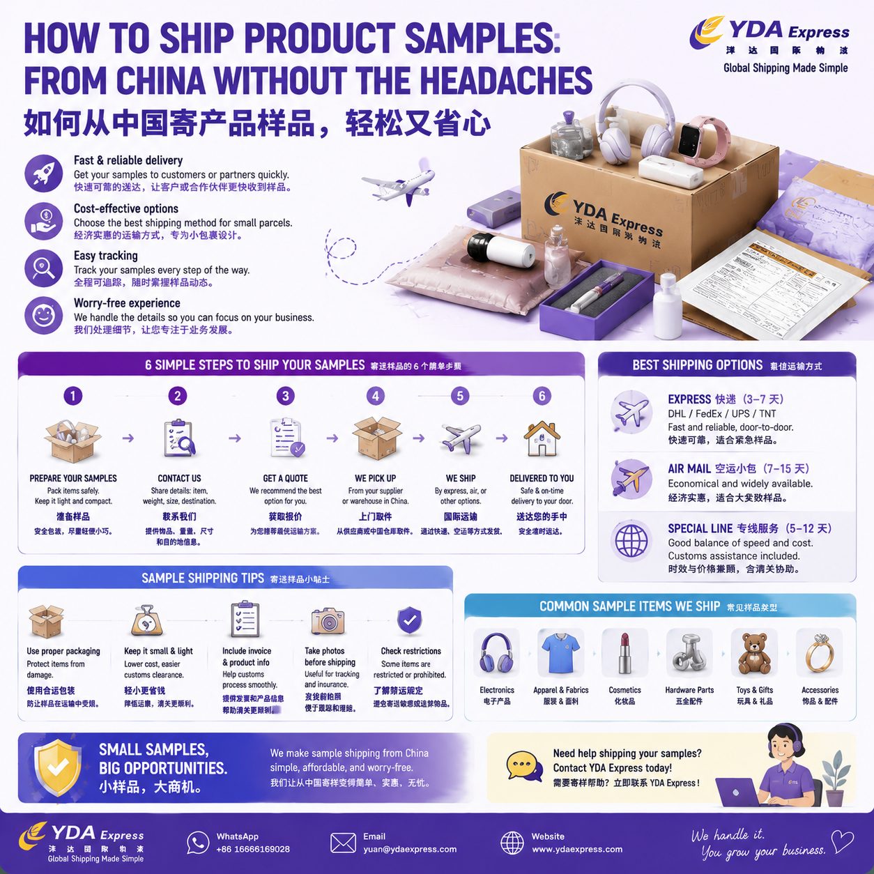 Enviar muestras desde China: aduanas, embalaje y documentación