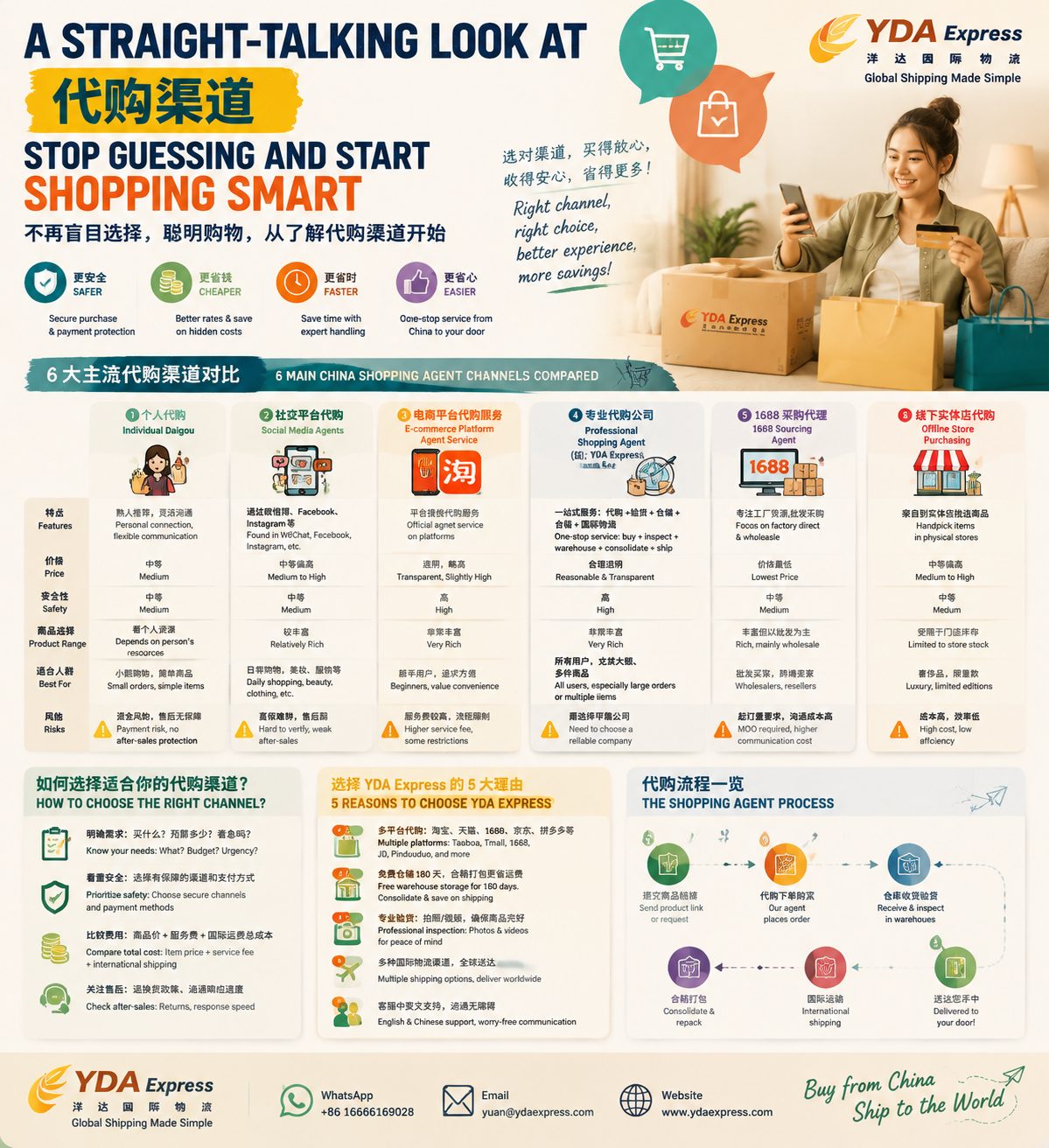 Canales de Compra desde China: Cómo Elegir el Mejor para tus Envíos Internacionales