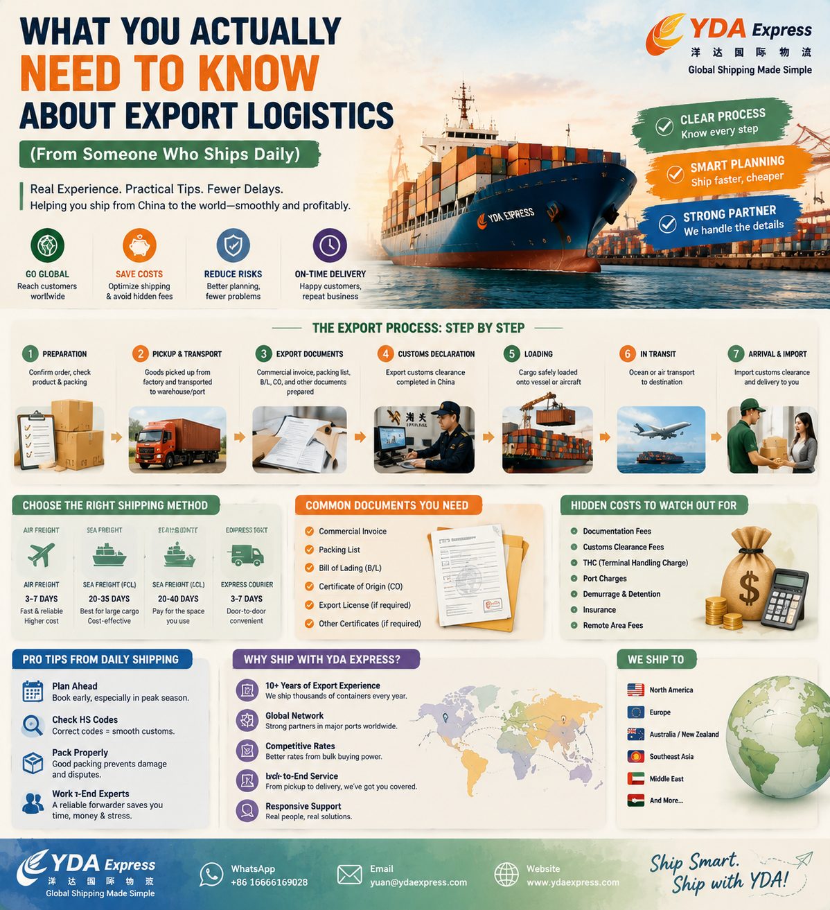 Exportar desde China sin dramas: la guía definitiva de logística de exportación