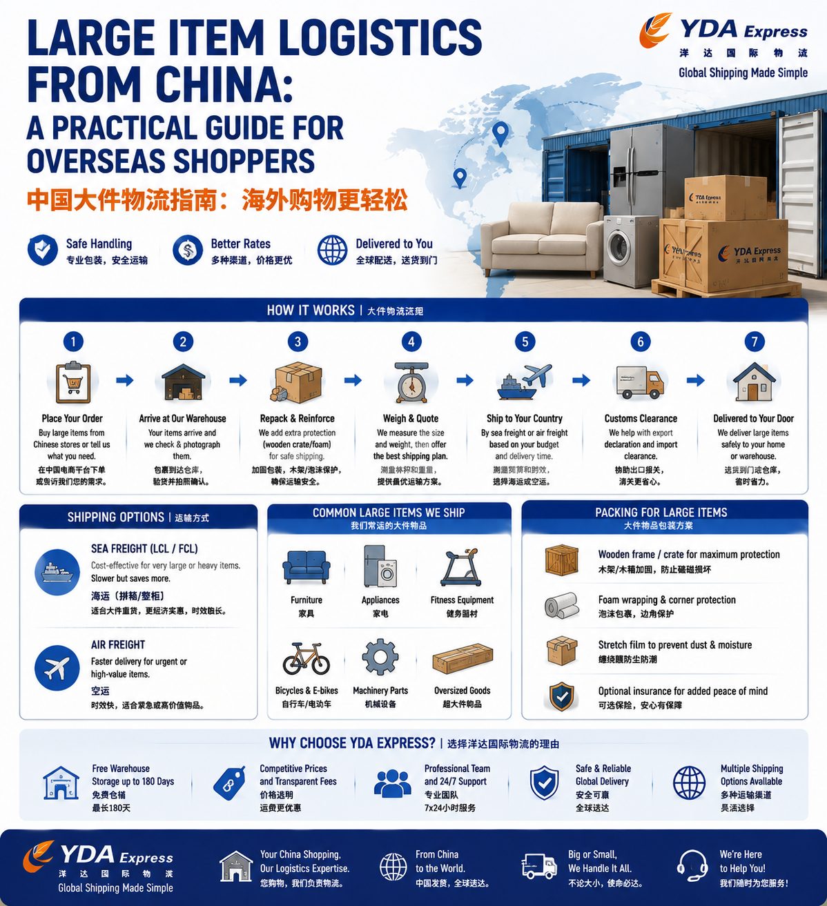 Large Item Logistics from China: A Practical Guide for Overseas Shoppers