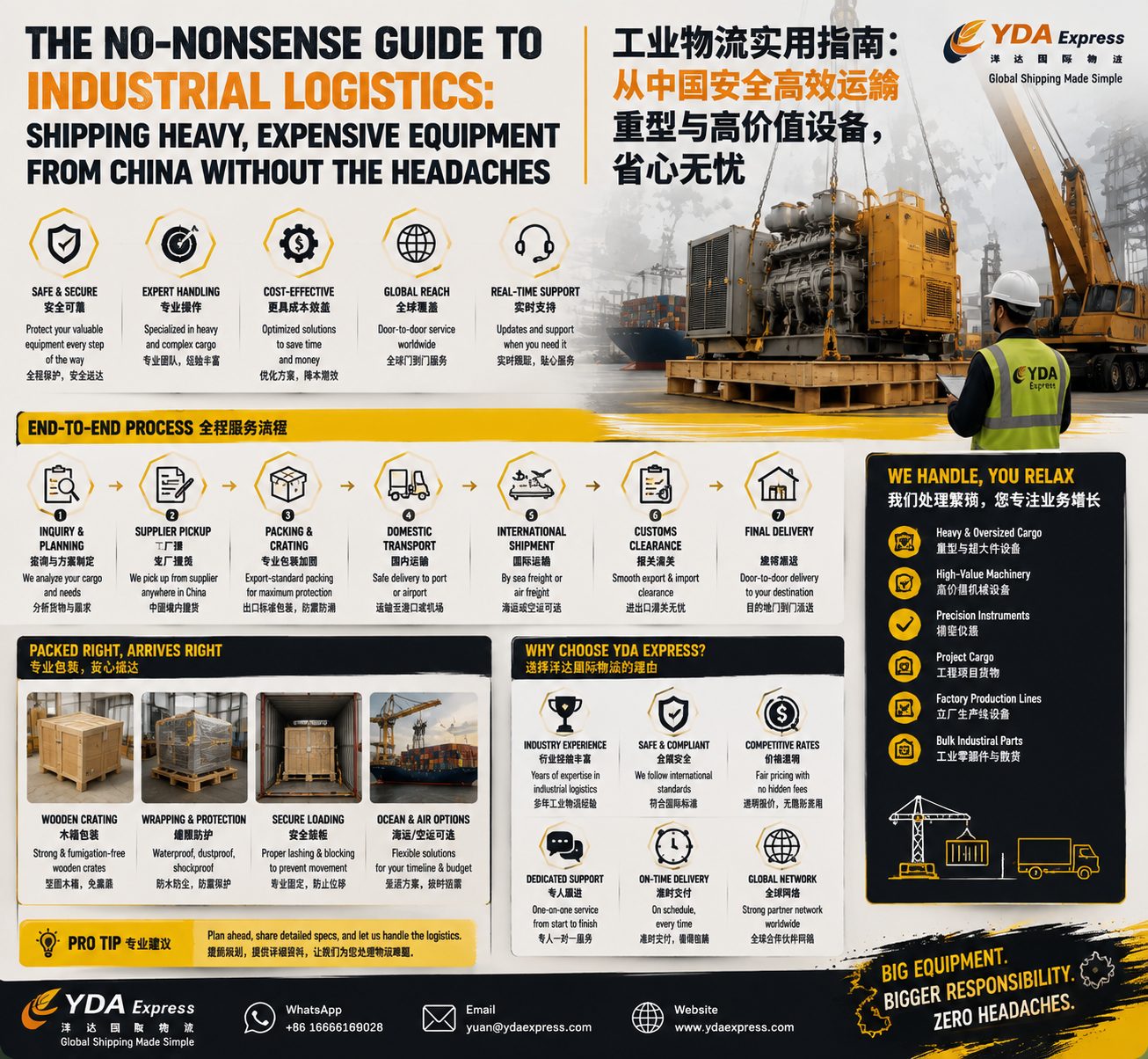 The No-Nonsense Guide to Industrial Logistics: Shipping Heavy, Expensive Equipment from China Without the Headaches