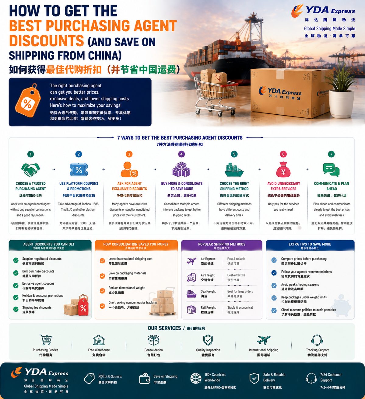 代购优惠: La Guía Definitiva para Ahorrar en tus Compras desde China