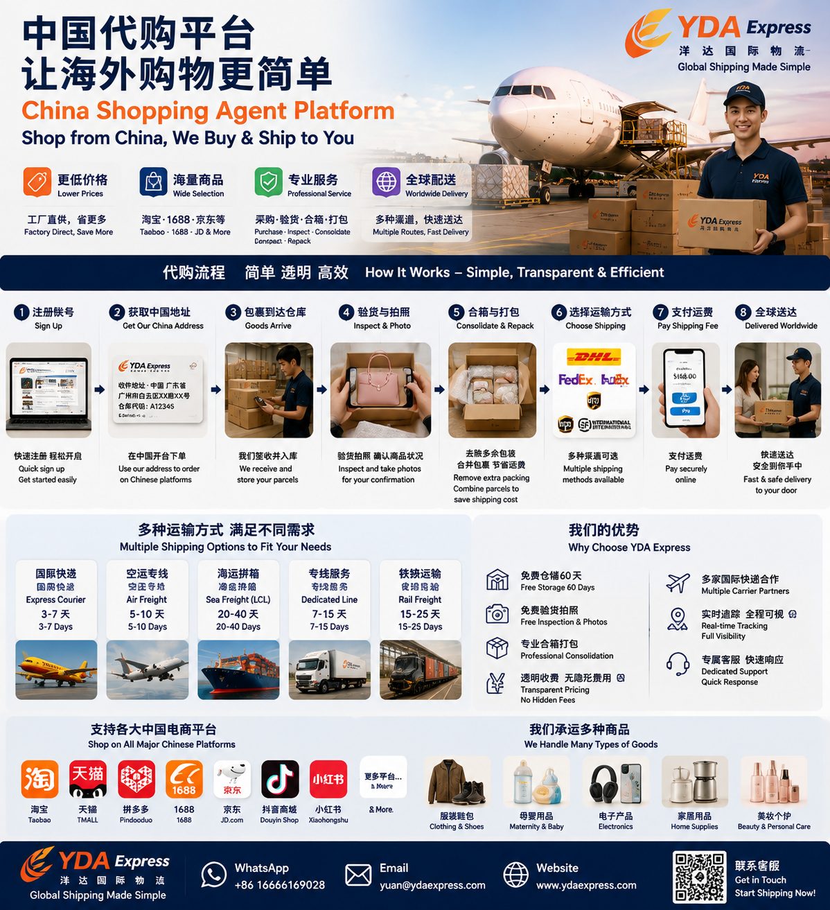 How to Choose a Shopping Agent Platform for Buying from China