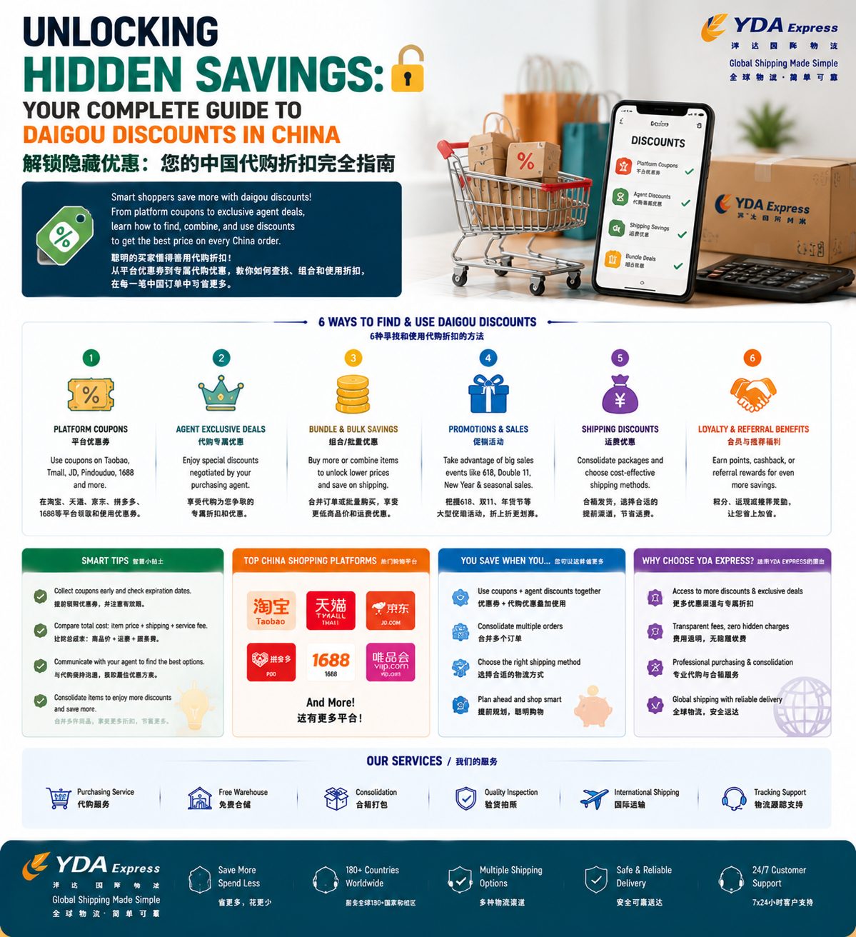 Unlocking Hidden Savings: Your Complete Guide to Daigou Discounts in China