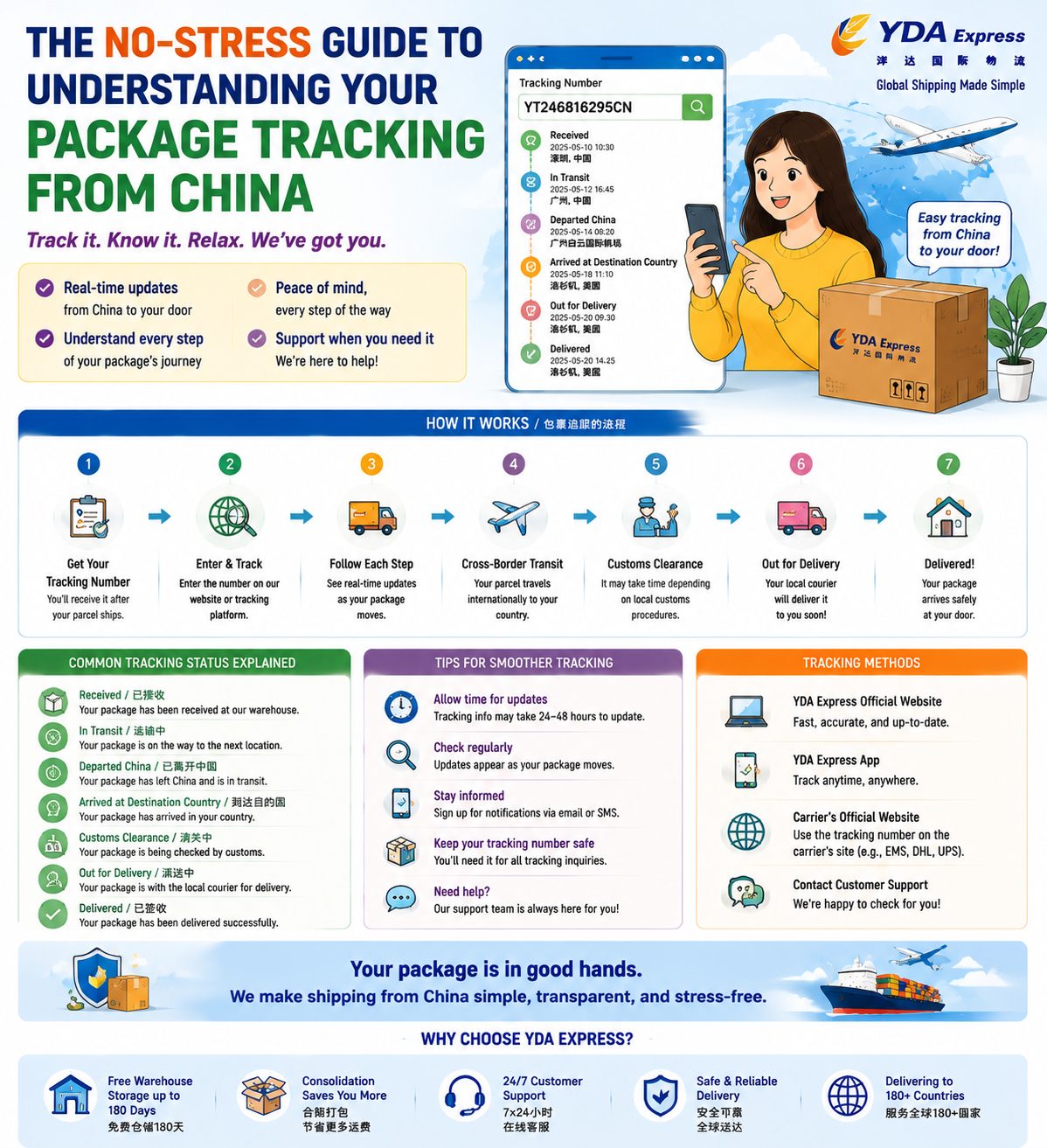 The No-Stress Guide to Understanding Your Package Tracking from China