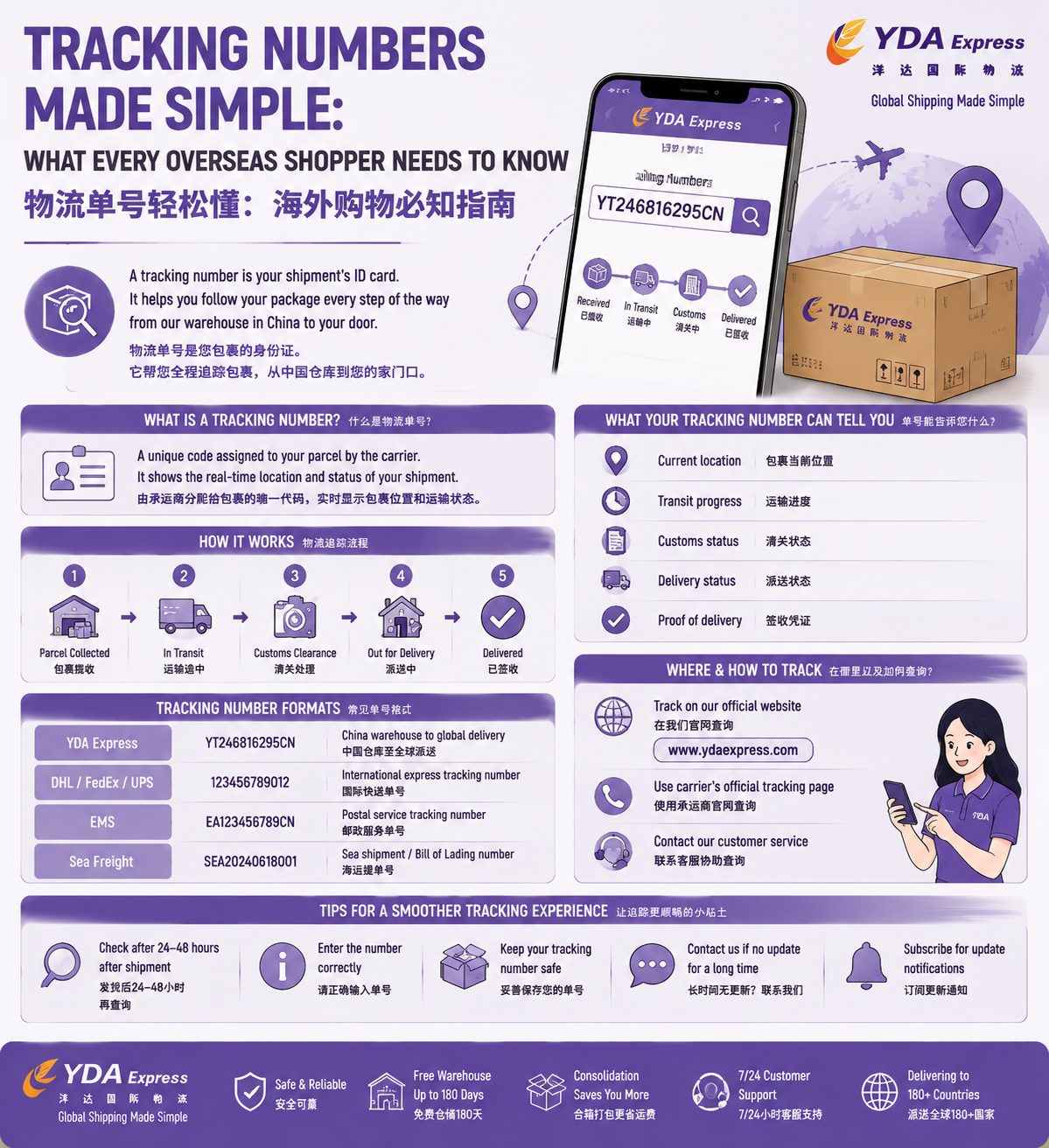 Tracking Numbers Made Simple: What Every Overseas Shopper Needs to Know