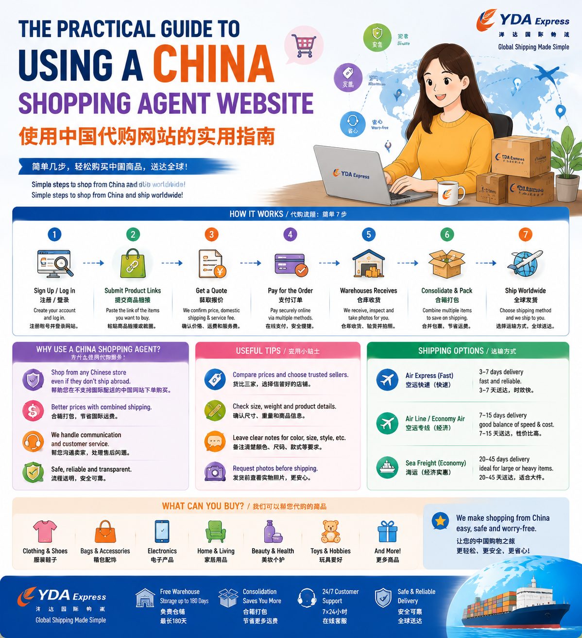 The Practical Guide to Using a China Shopping Agent Website