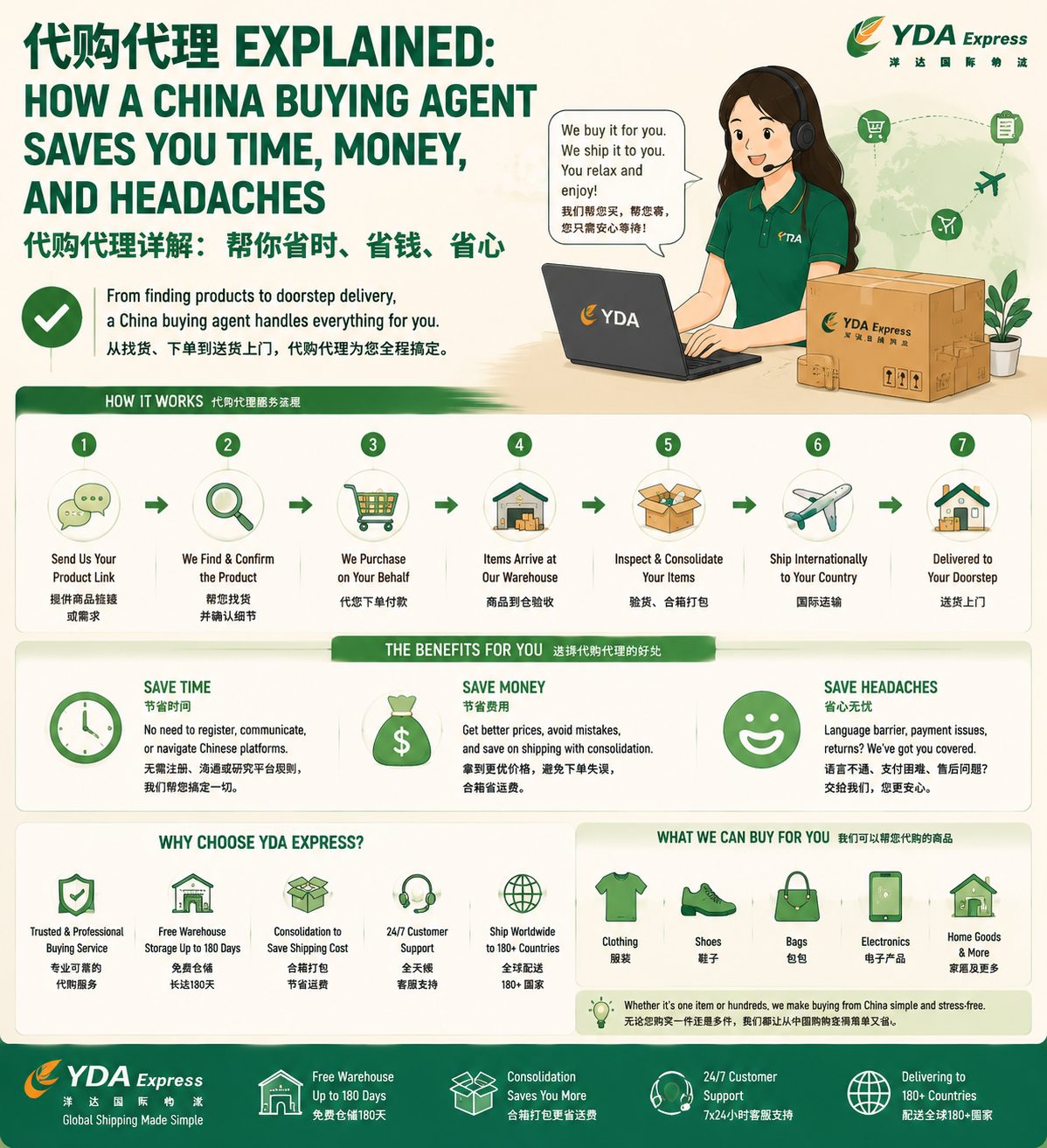 代购代理: Todo lo que necesitas saber para comprar en China sin riesgos