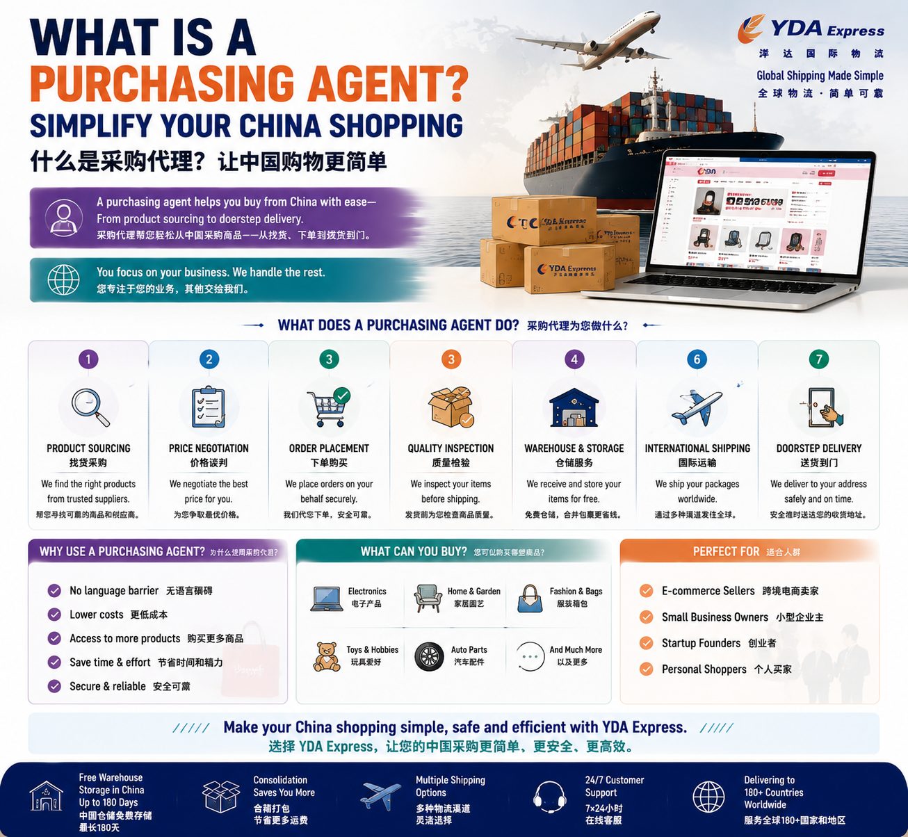 Agente de compras en China: cómo funciona y por qué lo necesitas (代购服务商)