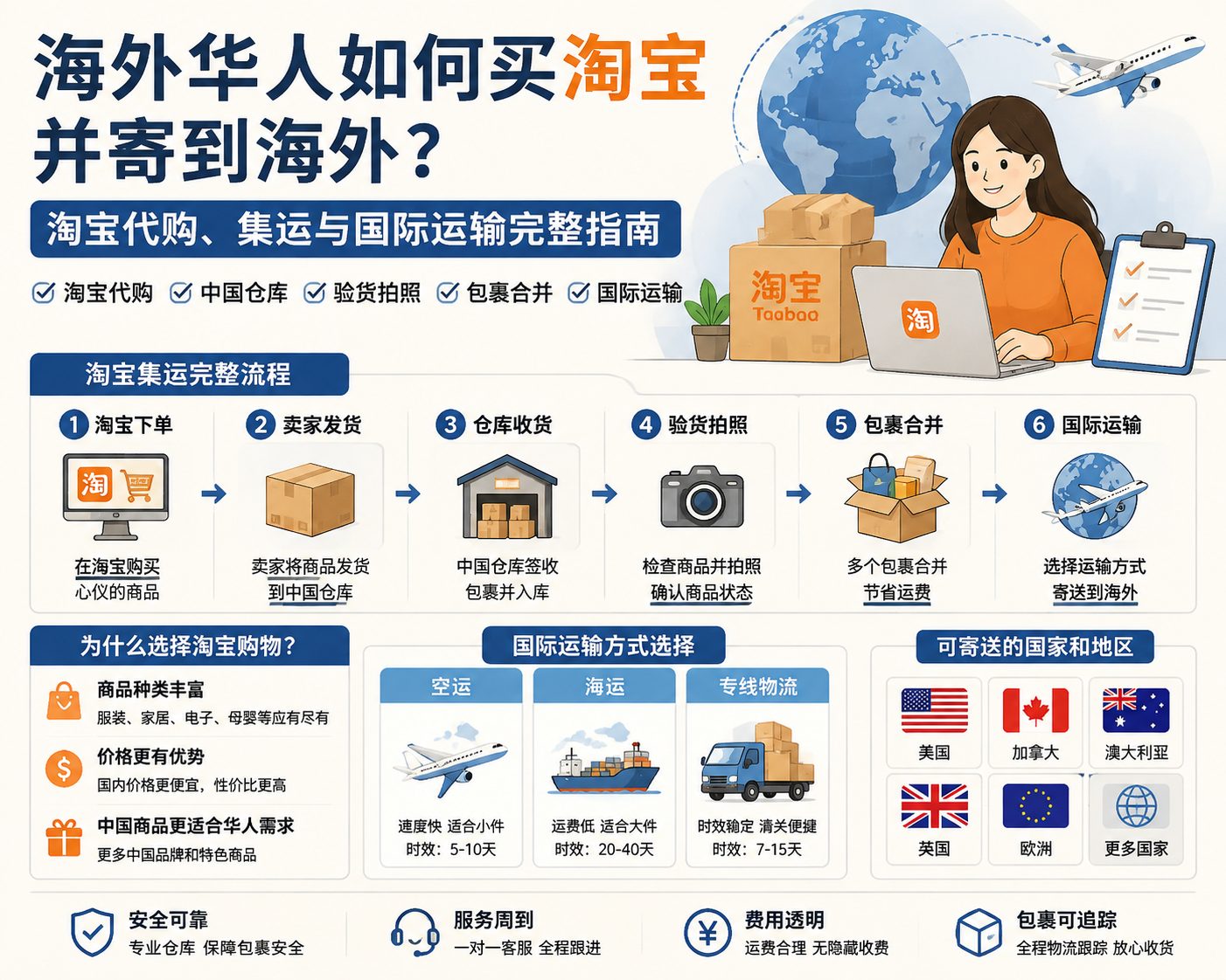 海外华人如何买淘宝并寄到海外?淘宝代购、集运与国际运输完整指南(2026)