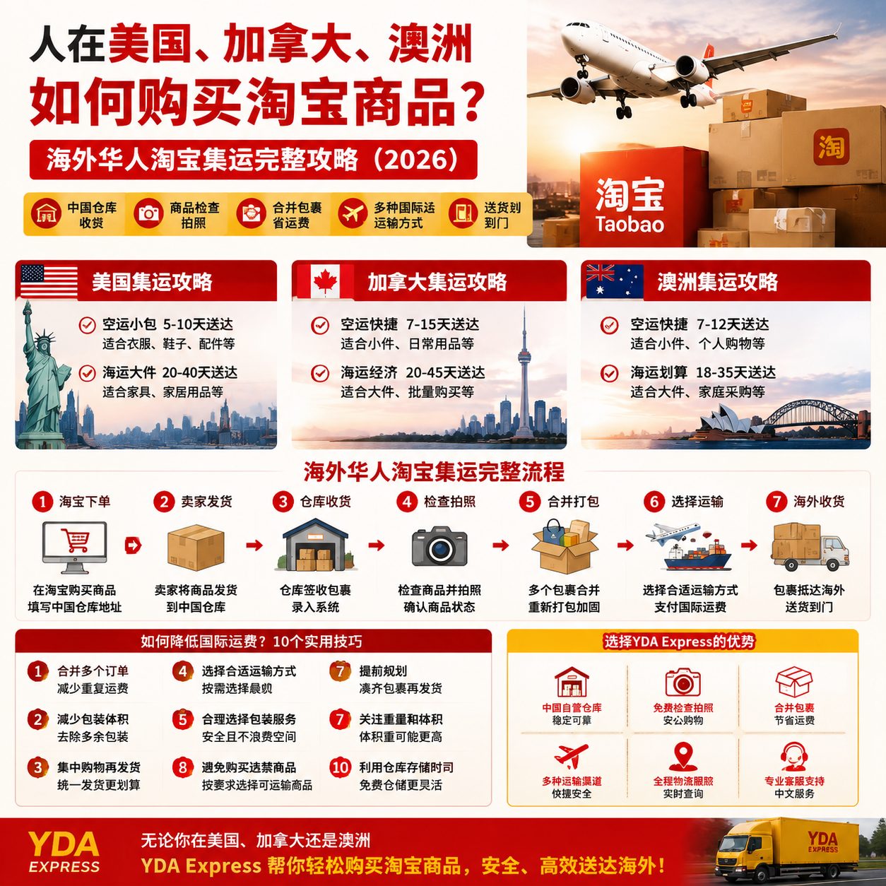 人在美国、加拿大、澳洲如何购买淘宝商品?海外华人淘宝集运完整攻略(2026)