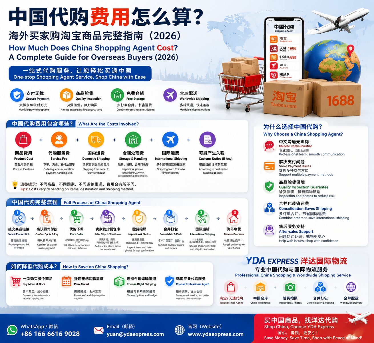 How Much Does a China Shopping Agent Cost? Complete Guide for Overseas Buyers to Buy From China (2026)