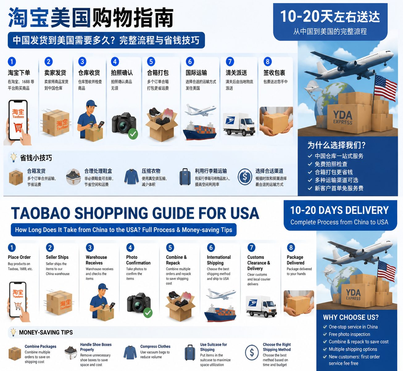 How Long Does Shipping From China to the USA Take? What Buyers Really Need to Know