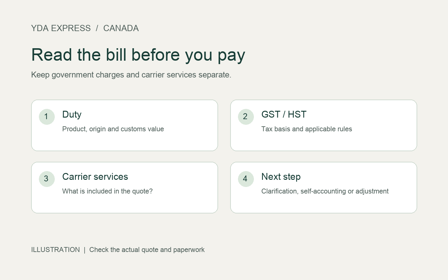 China Parcels to Canada: Check Customs Bills and Decide Whether to Self-Account