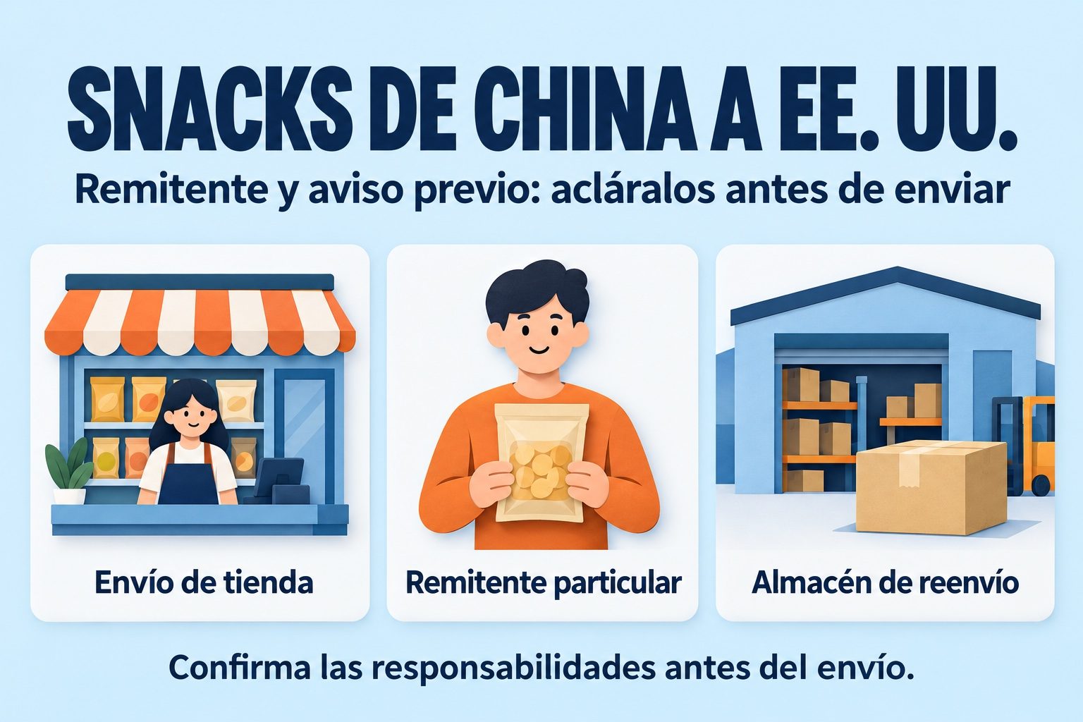 Snacks de China a EE. UU.: tienda, particular y almacén de reenvío; remitente y responsabilidad del aviso previo, ilustración.